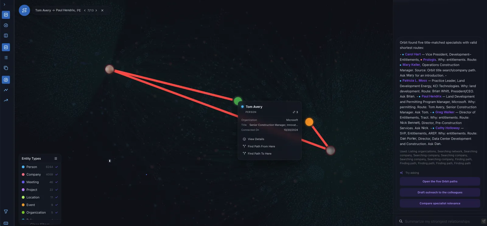 Orbit with a highlighted route from a colleague to a permitting program manager at the same company, beside Sava's written answer listing five specialists and the colleague to ask for each.